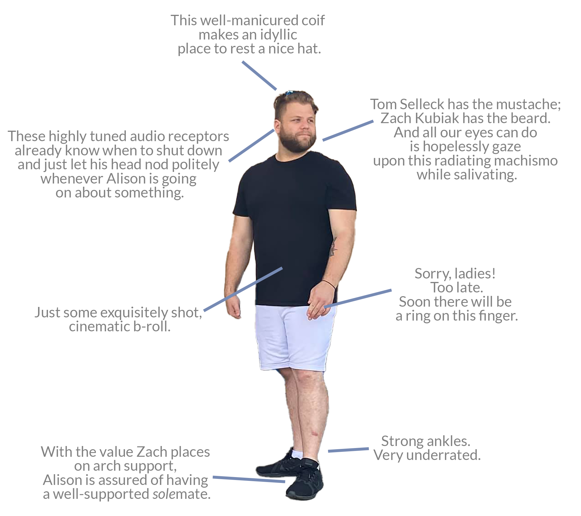 zachographic